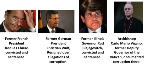 Faces of Corruption